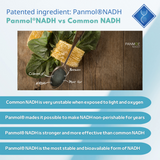 NAD Revival: NAD Supplement